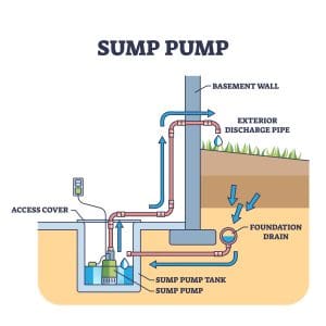 sump pump maintenance