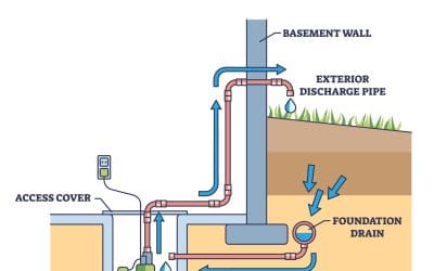 Sump Pump Maintenance Tips: 5 Essential Tricks for Peak Performance