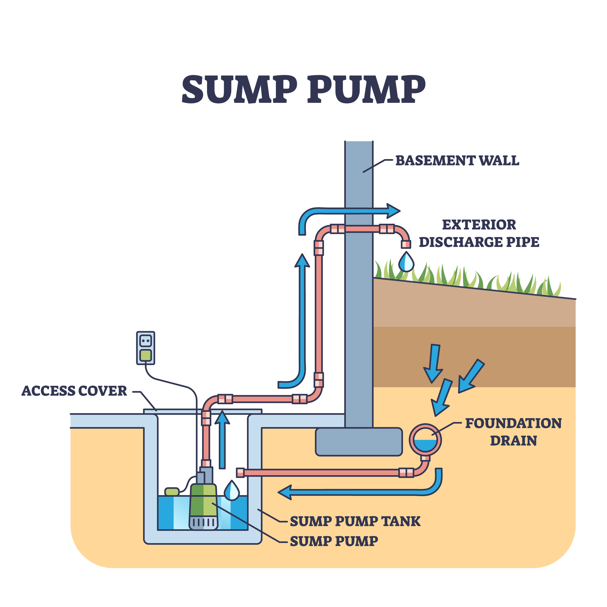 sump pump maintenance